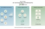 Future Trends in Sustainable Handicrafts: The 2030 Vision for Global Supply Chains